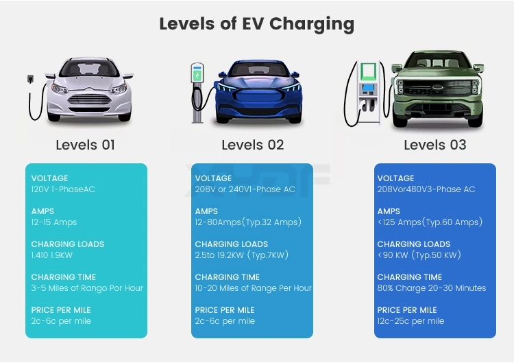 Xydf Gbt Chademo China Manufacturers CCS1 CCS2 Gbt 380V Smart Evse Fast Intelligent 20kw DC EV Car Electric Vehicle Charger