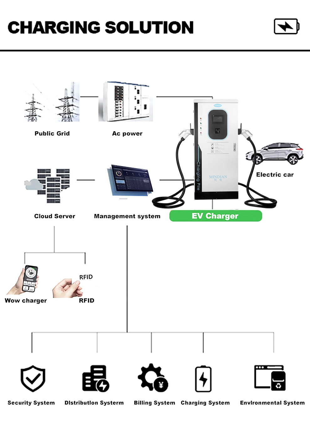 60kw 80kw EV Charger 3gun Multi Output DC Public EV Charger CCS Chademo Car Fast Simultaneous Charging Station