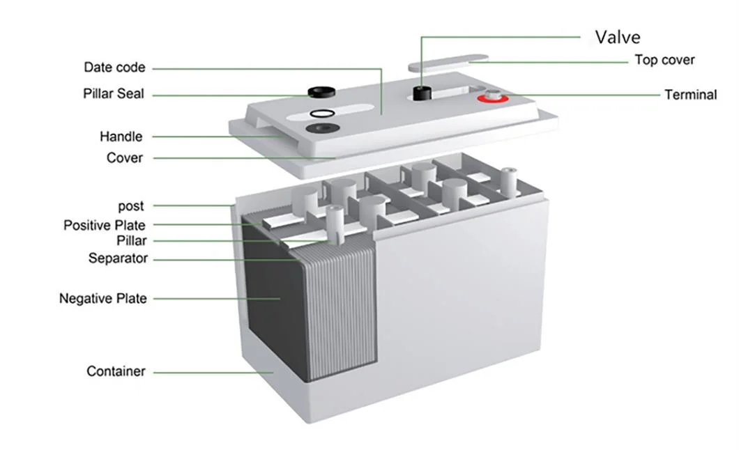 12V 150ah 200ah 250ah Gel VRLA Solar Maintenance-Free Sealed Lead Acid Storage Battery