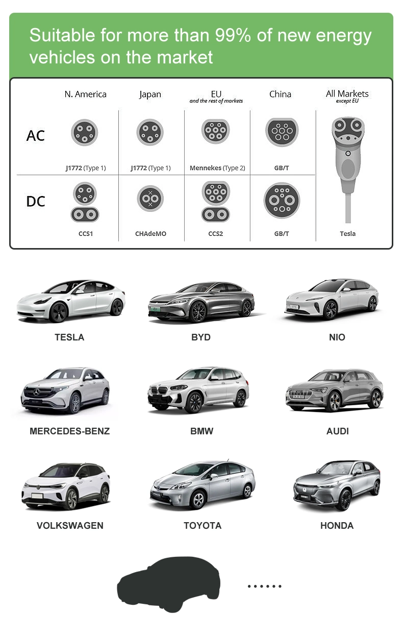 Business Ocpp Type2 7kw 11kw 22kw 16A 32A AC Charging Station for Electric Vehicles Wallbox EV Charger