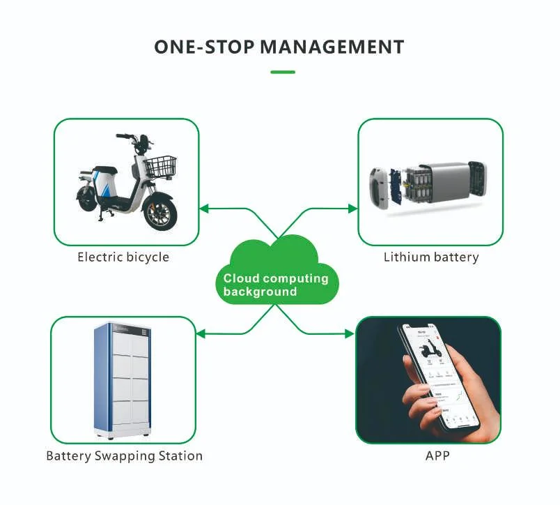 Public Charging Cabinet Battery Swap Module Motorcycle E-Bike Scooter Solar Battery Swapping Charging Station