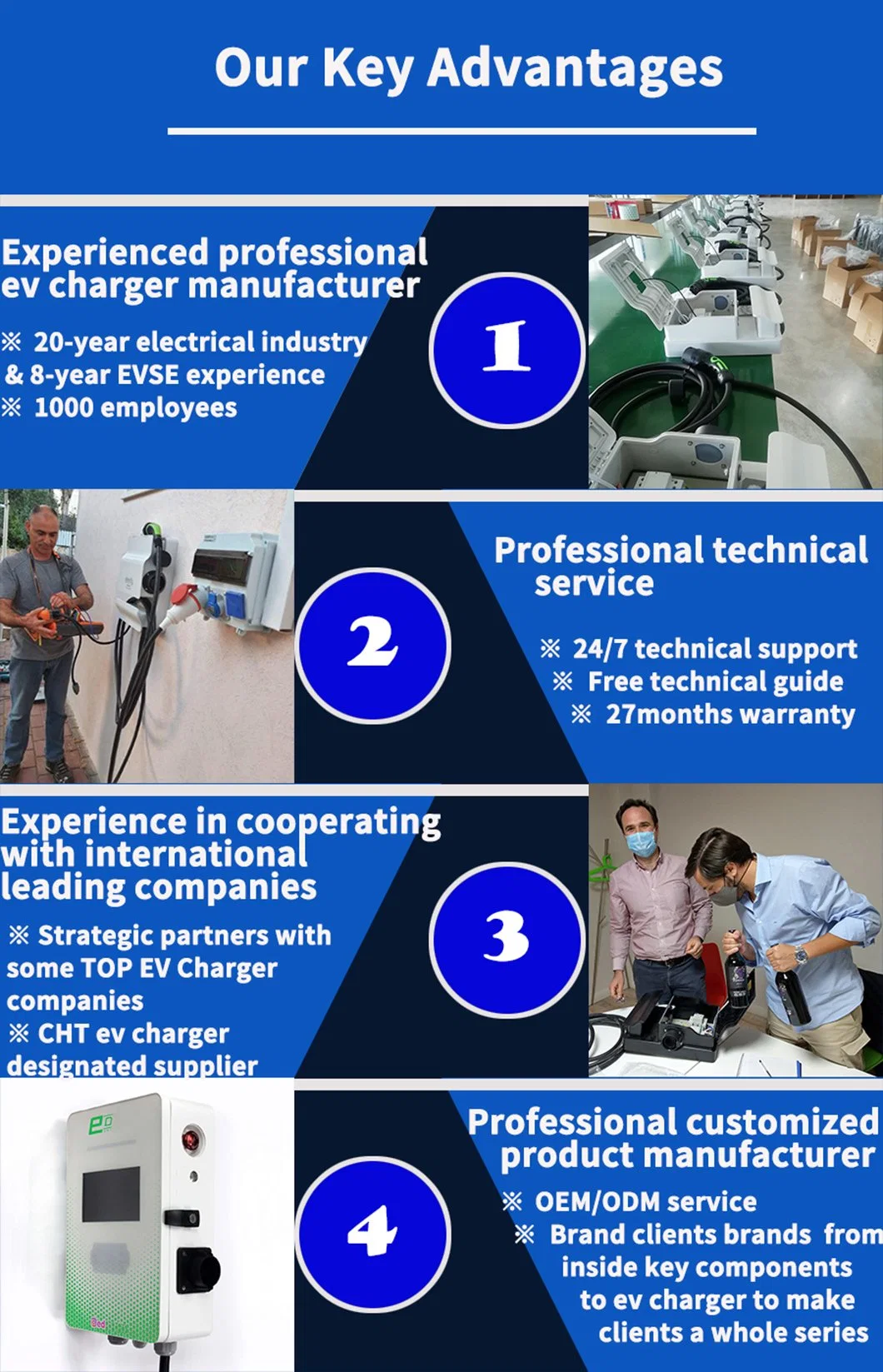 Electric Vehicle Chargers SAE J1772 IEC 62196-2 EV Chargers Stocks for EV Charging Station Commercial Business Operation