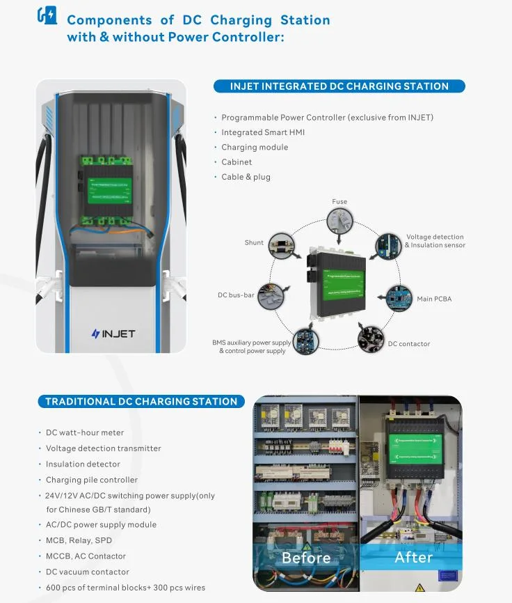 EV DC Fast Charger Emobility Car Charger 120kw with Module 180kw 240kw Output Voltage 300V-1000VDC CCS DC EV Charger