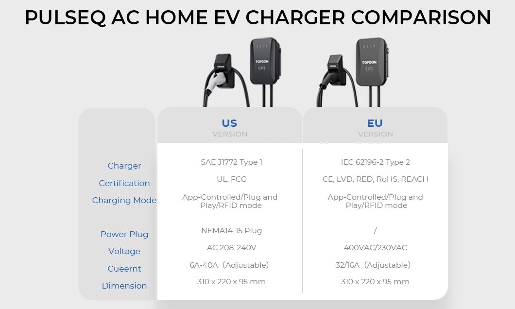 Topdon Pulseq AC Home 9.6kw 22kw Portable EV Wall Charger 7kw 16A 32A 32 AMP Type 2 1 Home Electric Car Charger EV Charging Station