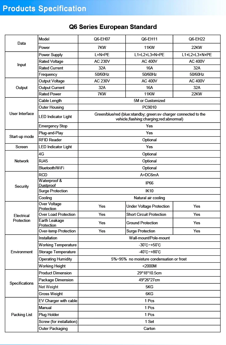 Wholesale EV Charging Station Electric Vehicle Car Charger AC EV Fast Type 2 EV Charging Station 7kw