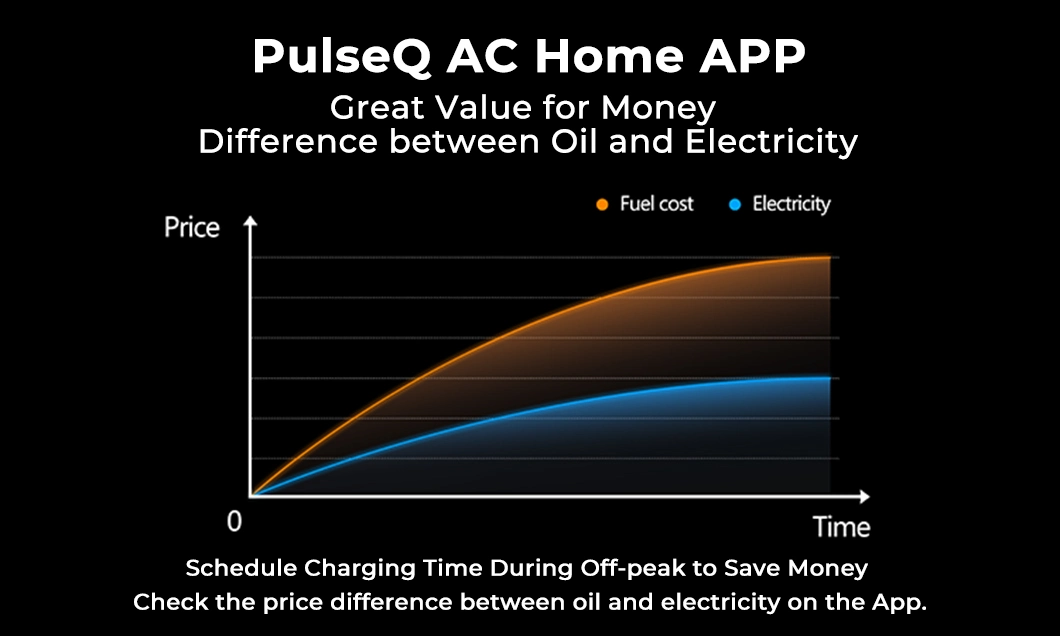 Topdon Pulseq AC Home 9.6kw 22kw Portable EV Wall Charger 7kw 16A 32A 32 AMP Type 2 1 Home Electric Car Charger EV Charging Station