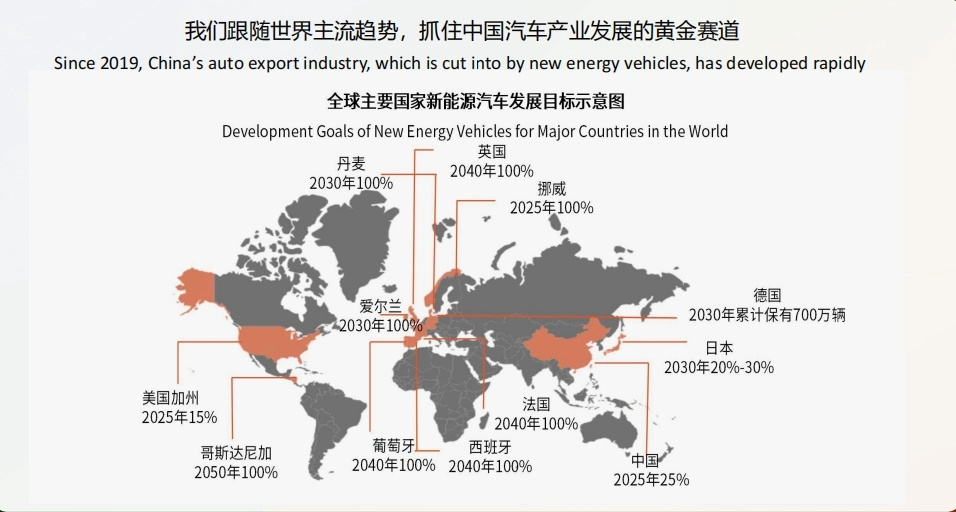 Used Car China 2024 Toyota Energy Energy Meter Solar Energy Power System Electric Vehicles Toyota Interconnect Electric Car Price Automobile