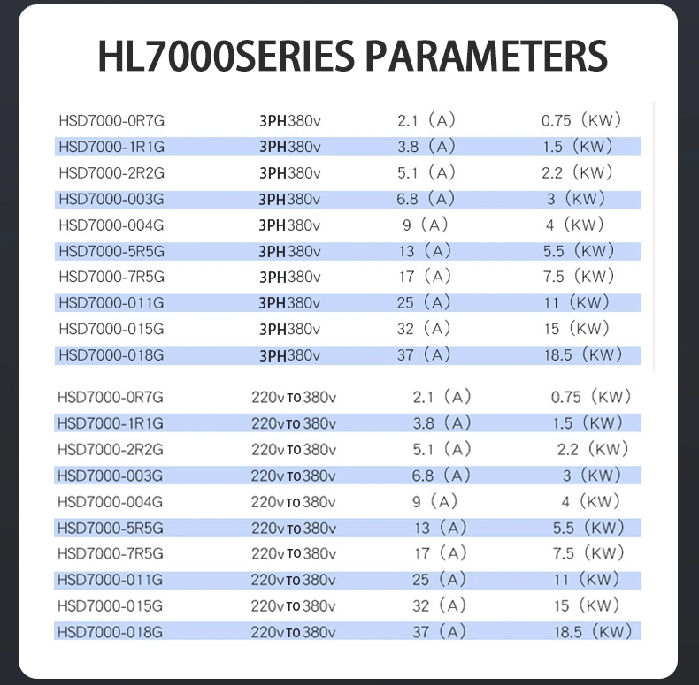 High-Power Three Phase Inverter Drive Heavy-Duty Variable Frequency Charger