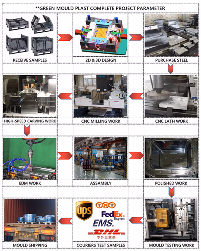 Injection Molding Companies Manufacturing Injection Fish Crate Mould/OEM Custom Design Injection Turnover