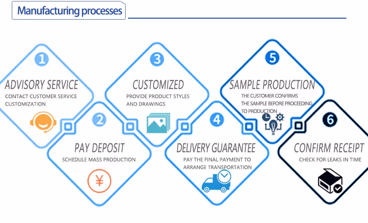 Rapid Prototype Machining for High Precision Components, Size as Drawing, Sample Available