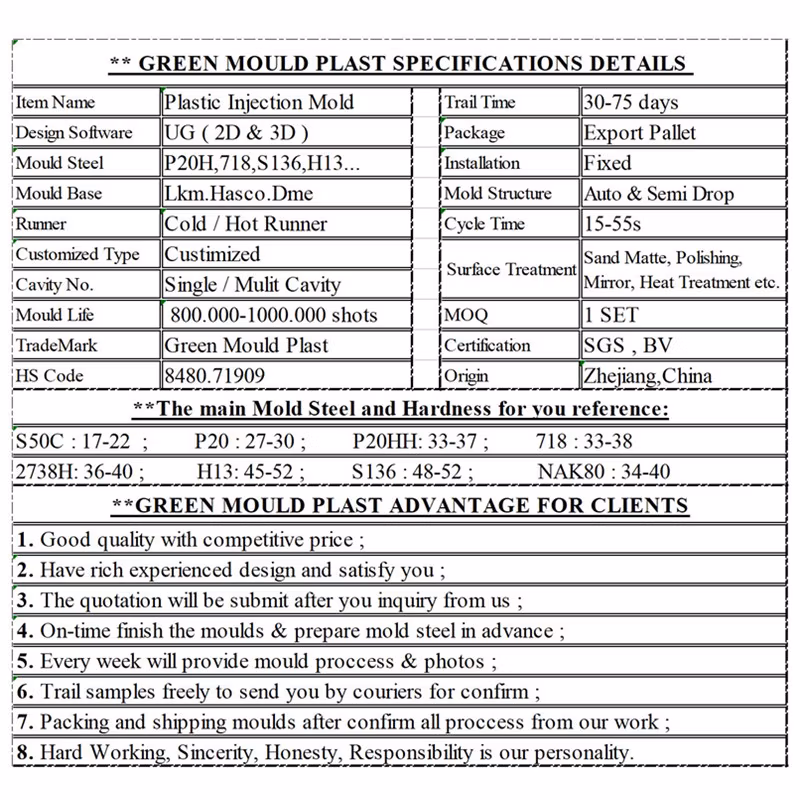Injection Molding Companies Manufacturing Injection Fish Crate Mould/OEM Custom Design Injection Turnover