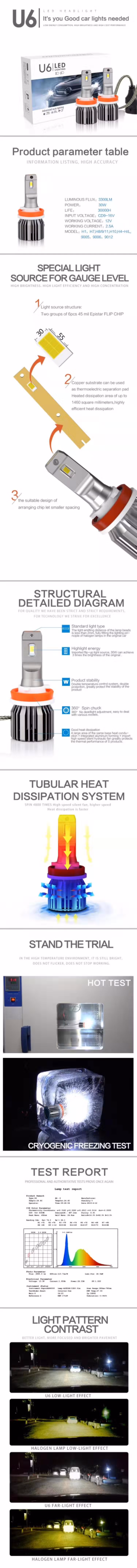 Bosen Factory Price High Quality Auto LED Headlight and High Power U6 Csp 60W 8000lm All in One Car Lights Bulb