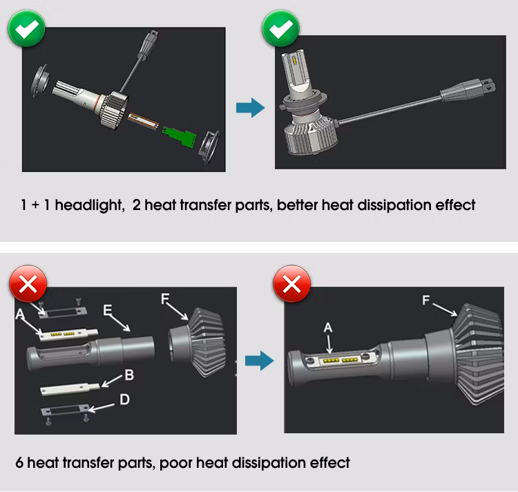 Aurora F2 H3 Clear Cut-off Line Lights Auto Lamps H3 LED Headlight Bulb