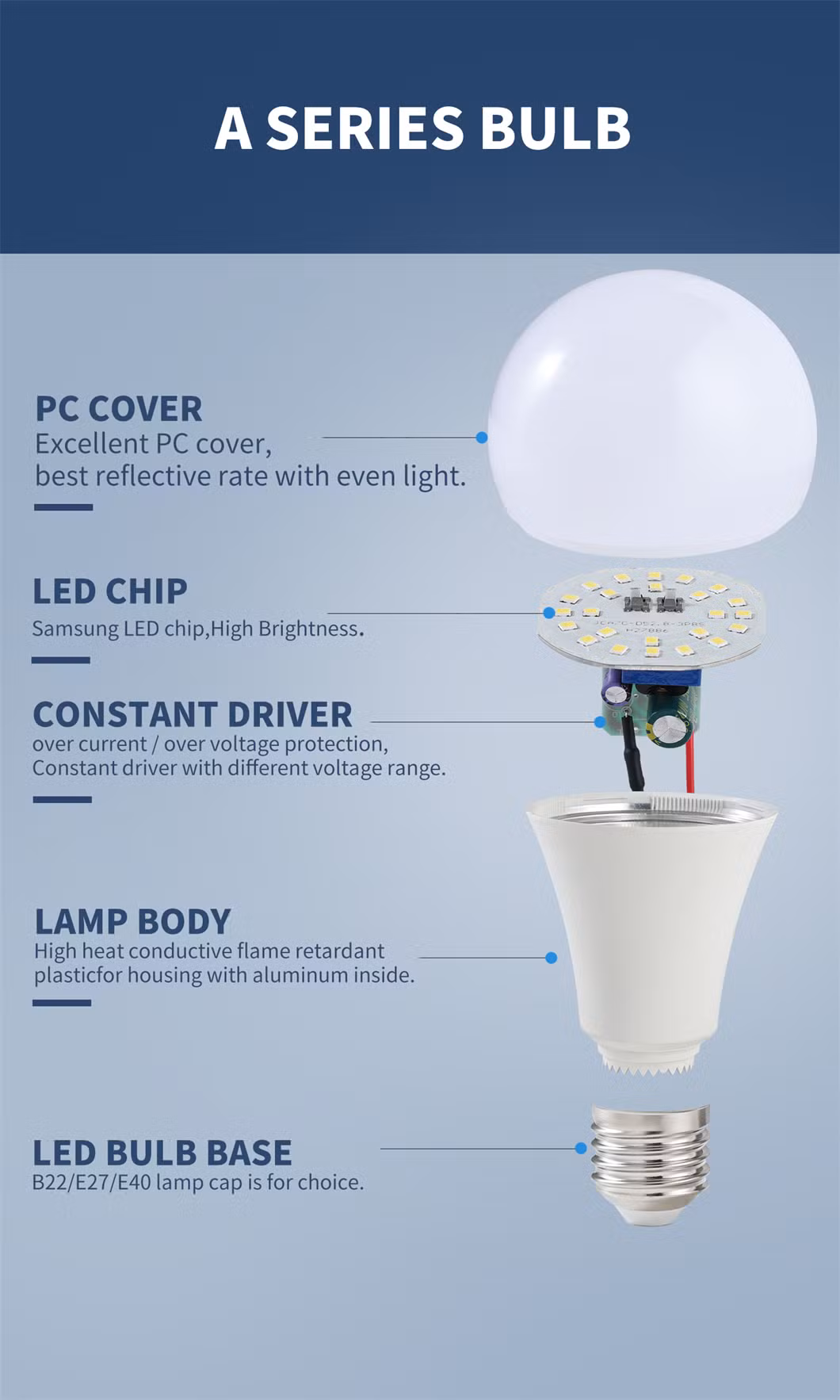 Factory A60 Bulb AC120-240V 8W-18W E27/B22 Base IP20 for Interiors Lighting