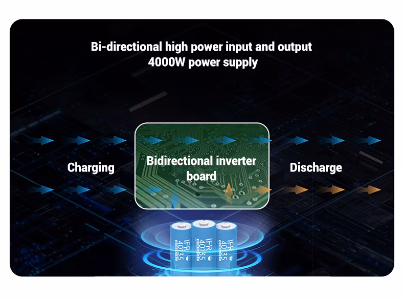 Eve Portable 5120wh 4000W Power Station with 5000W Generator LiFePO4 Emergency Camping Equipment