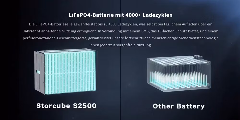 Balcony Power System Portable Power Station 2560wh 3300W LiFePO4, 1200W Solar Input 800W Output