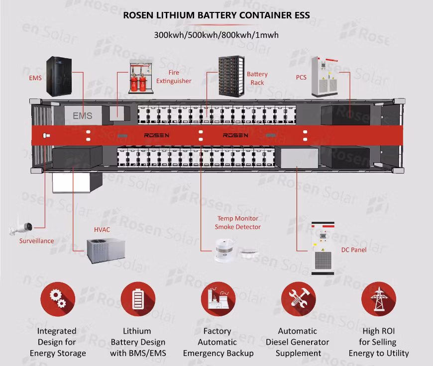 Electrical Energy Storage 100kw 300kw 500kw Battery Ess Solar Power