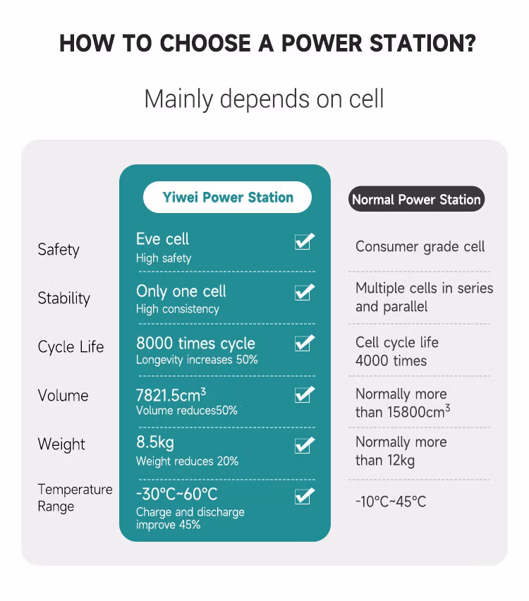 Eve LiFePO4 Cell 1004.8wh Portable Supply AC Sharing Power Bank Station 200W