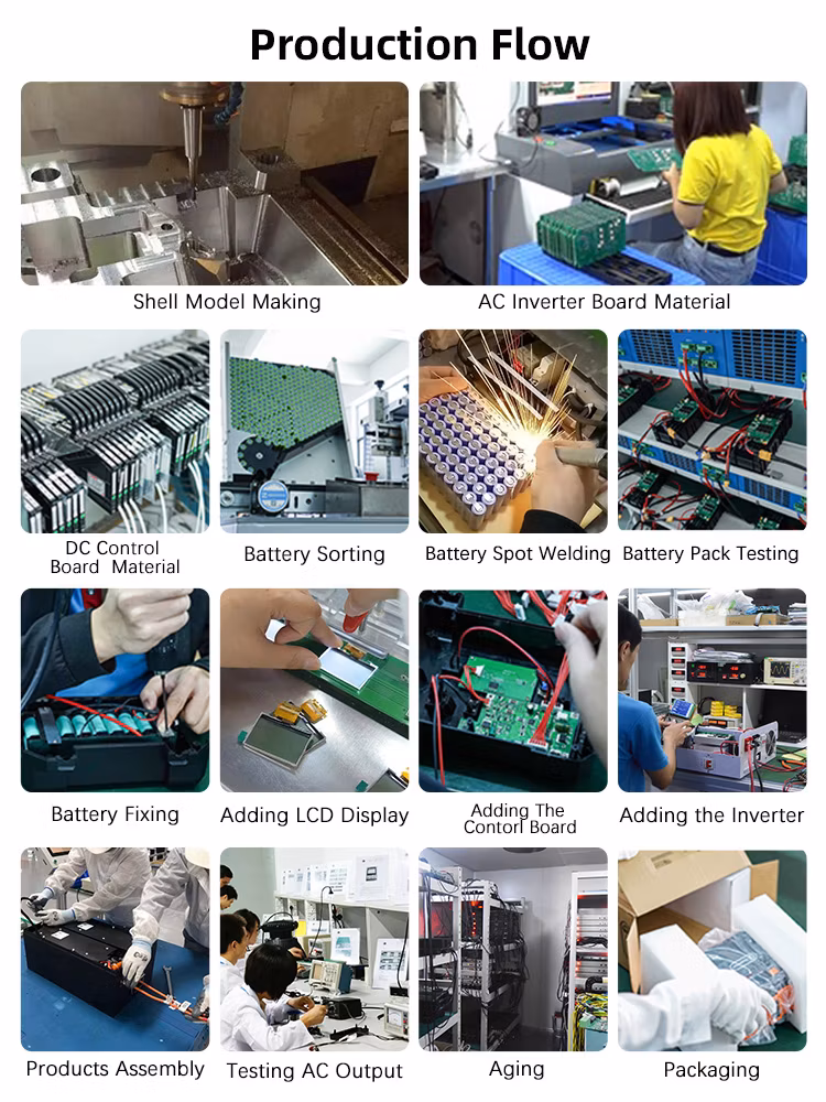 Manufacturer Custom Logo Charging Battery 1500-Watt Solar Generator Banks Supply 1500W Portable Power Station