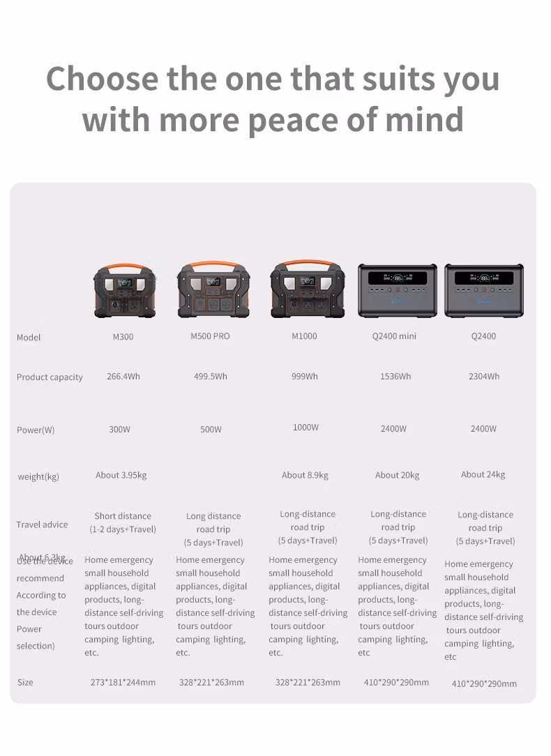 Solar Mini UPS 1000W Uninterruptible Power Supply Charger Power Banks Outdoor Portable Power Station