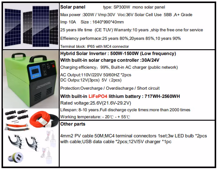 Portable Solar Generator Mini Home Solar Power with 1500W Inverter