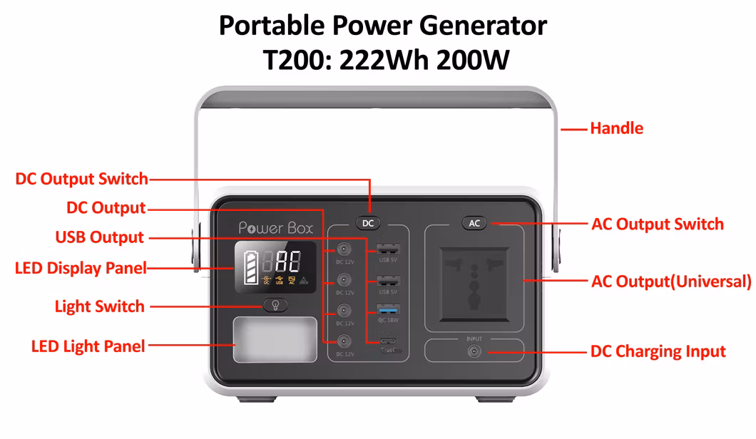 222wh 200W Lithium-Ion Battery Portable Solar Power Station with CE RoHS FCC PSE Cetificates