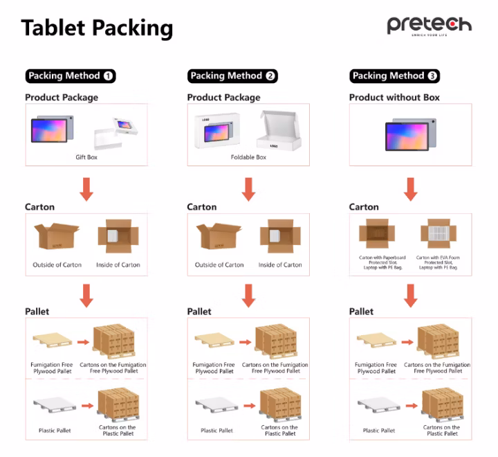 11.6 Inch Mtk8766 LTE 4GB Android Rear Seat Headrest Monitor Car DVD Player Headrest Monitor GPS 5g WiFi Tablet PC