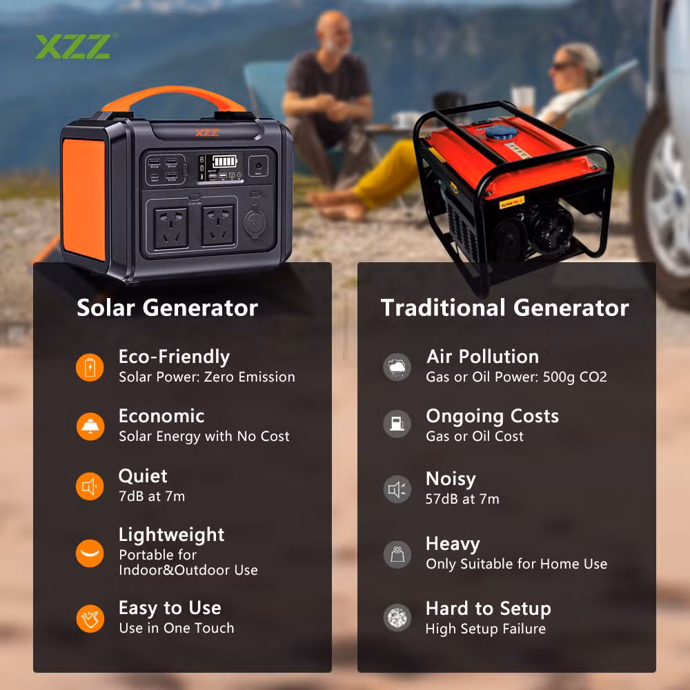 300W Solar Portable Power Station 220V Emergency Power Banks Outdoor Camping Solar Generator