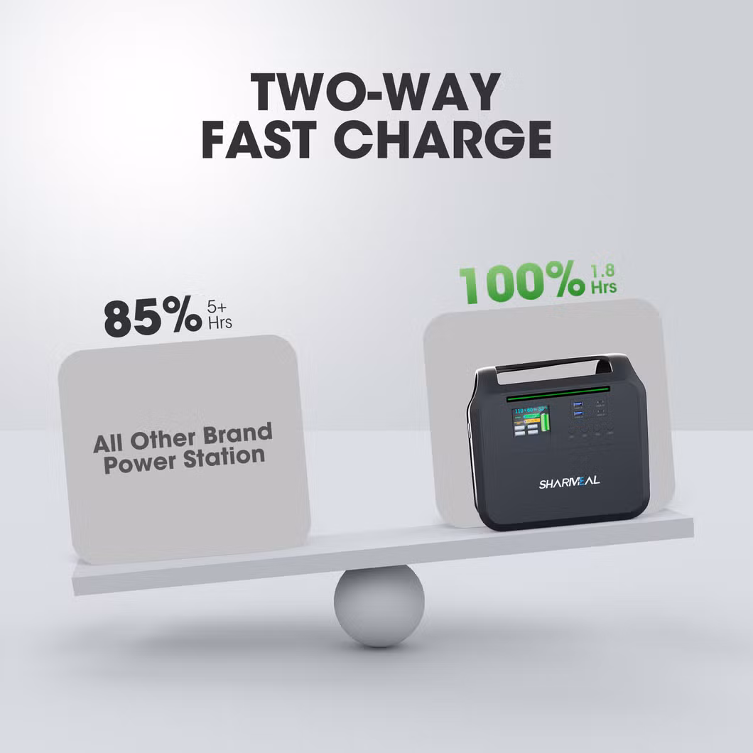 Manufacturer Custom Logo Charging Battery 1500-Watt Solar Generator Banks Supply 1500W Portable Power Station