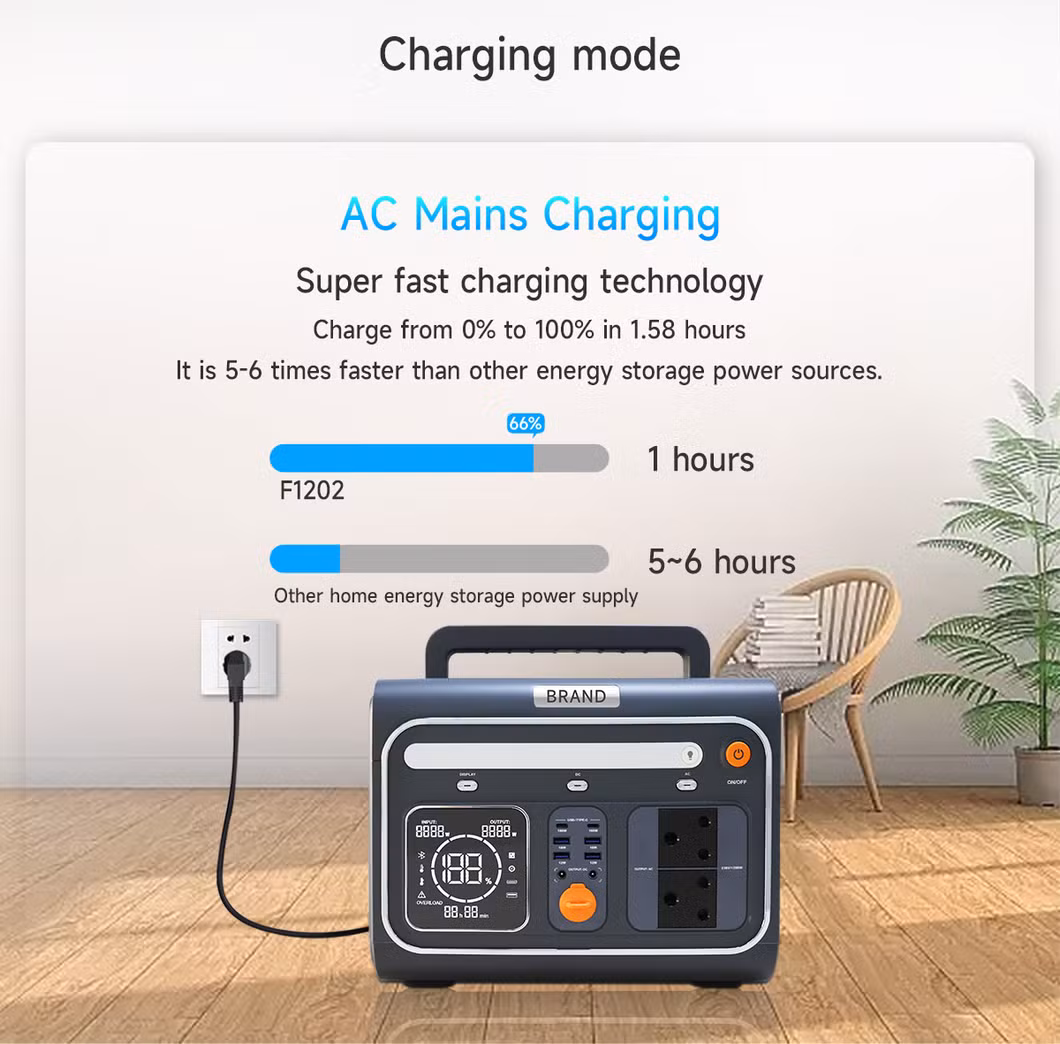 Hot Sale 1024 Wh Portable 3000W 500wh 1000W Solar Power Station Eve F1202