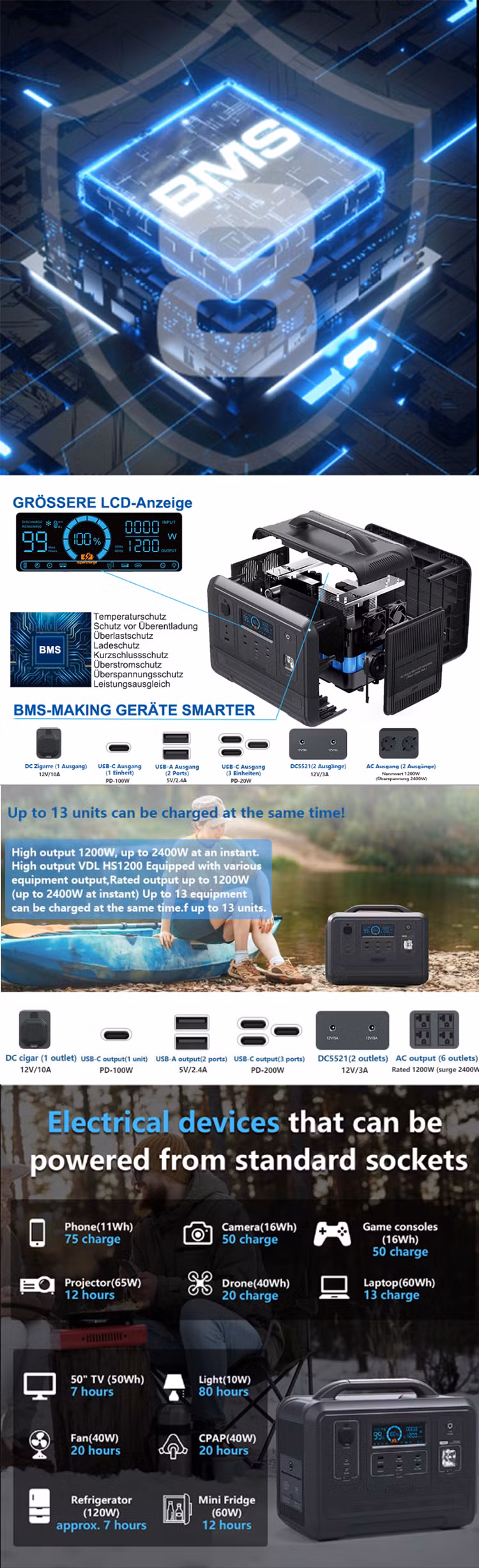 OEM&ODM 1000W 1500W 2000W Portable Power Station with Solar Panel LiFePO4 Battery Pd60W Fast Charging 220V Emergency Generator with 200W Travel Camping