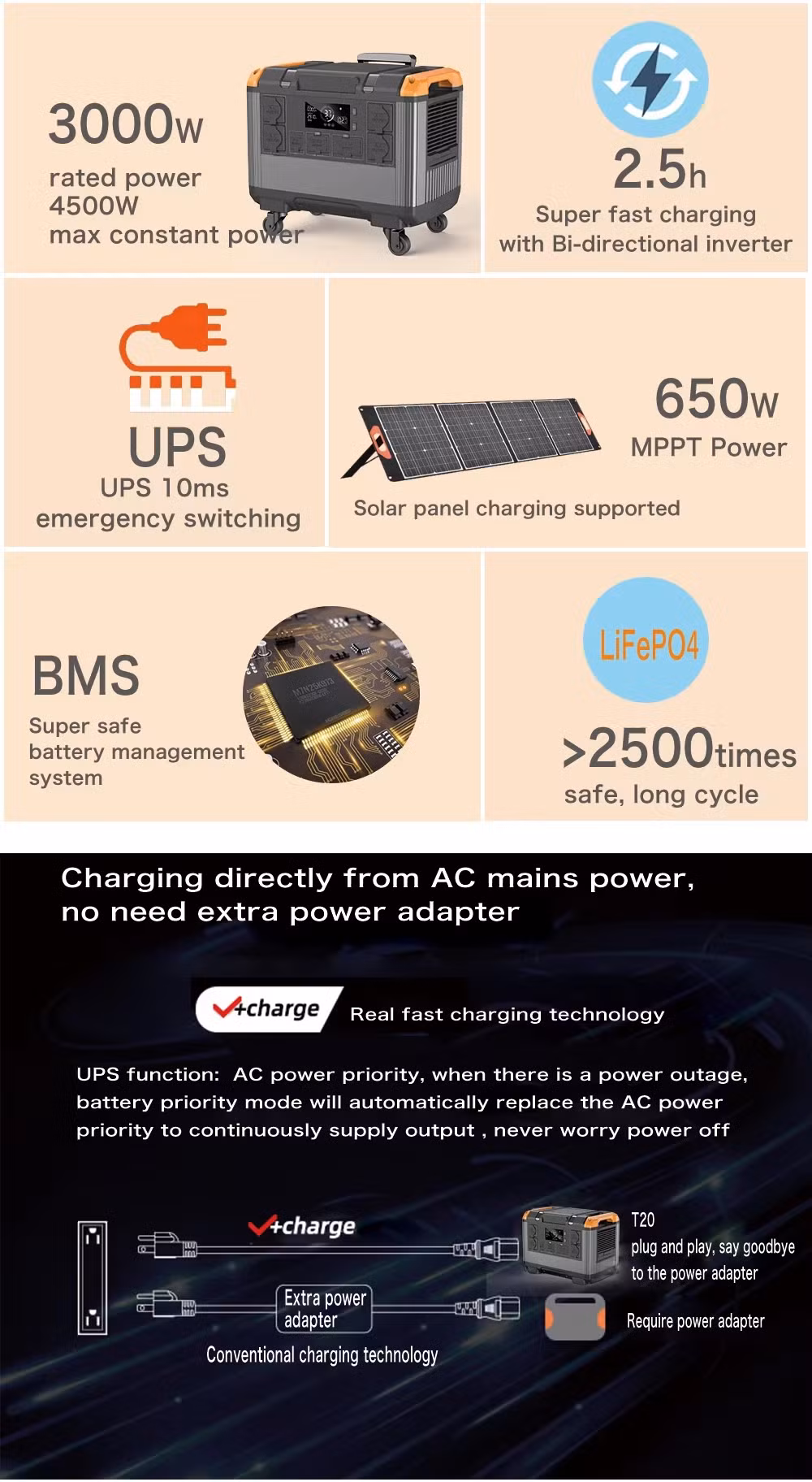 Outdoor 2400W Portable Solar Generator 110V/220V Energy Storage Lithium Battery Power Station for Laptop Camping