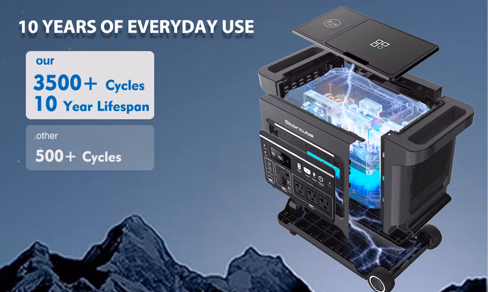 Balcony Power System Portable Power Station 2560wh 3300W LiFePO4, 1200W Solar Input 800W Output