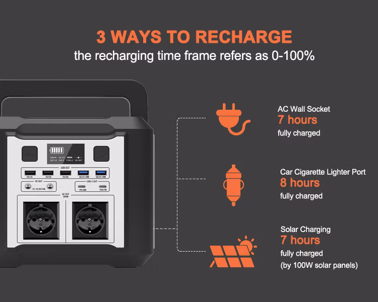 Hot Sale Camping Emergency 300W Watt Portable Power Station