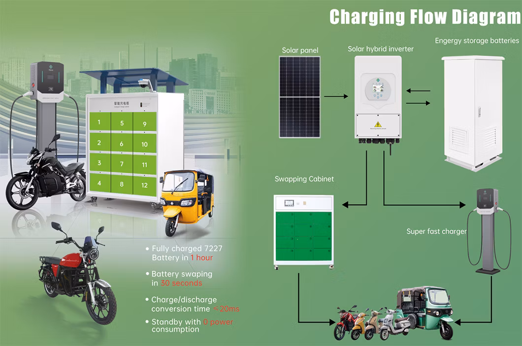Powerbank Portable Power Station Rechargeable Powerbanks for E Moped and Tricycle