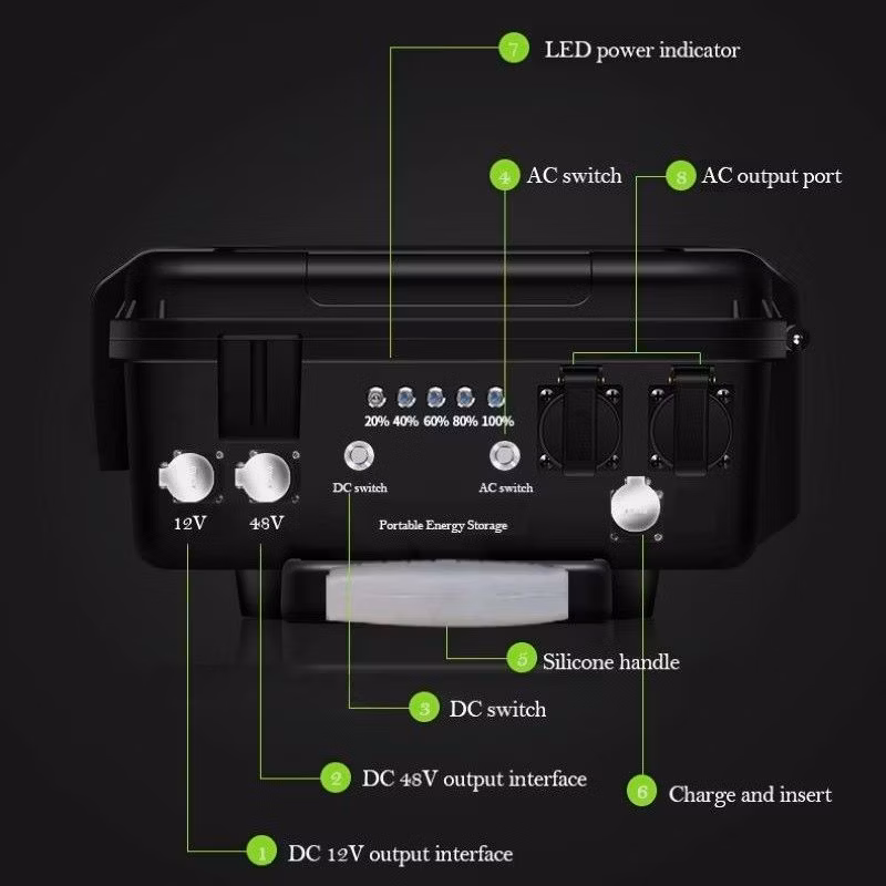 Portable Power Bank Station with 3000W