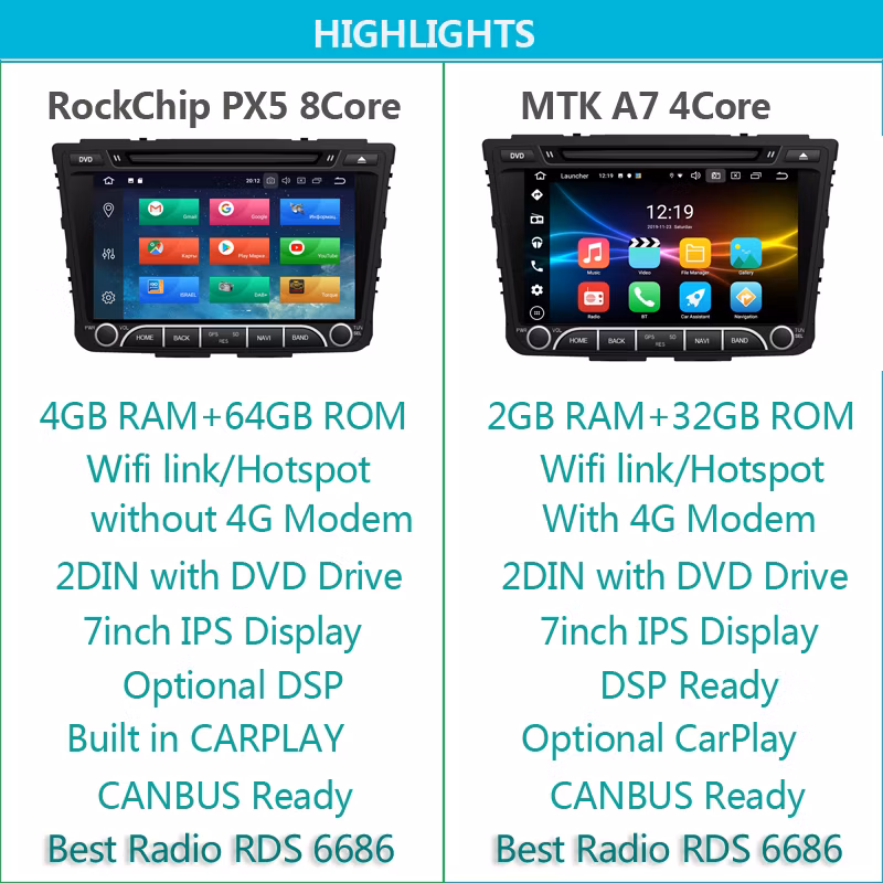 Silverstrong Octacore, IPS 4G 64GB, Creta Car DVD, for Hyundai IX25, Creta Android10, GPS, Radio, Media Player, Quadcore 4G Modem SIM Internet DSP