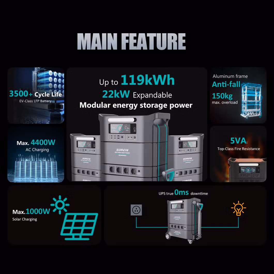 Sorein 4kw New 2024 4000 Watt Solar Powered Generator 4kw Solar System off Grid Outdoor Camping Battery Portable Power Station