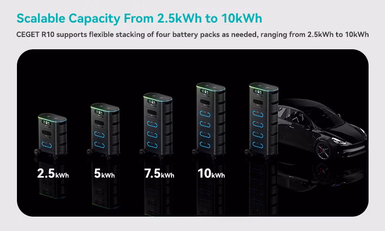 Ceget R10 Universal Power System 2.5kwh to 10kwh 3600W-7200W Home Electric Generator with Solar Panel Backup Battery Energy Storage Allpowers Power Station