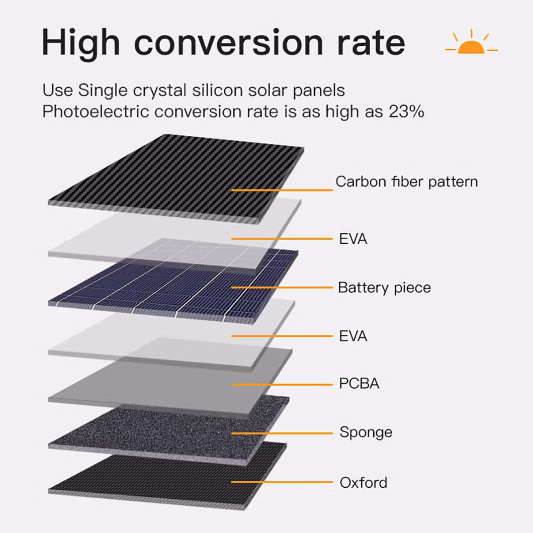 Energy Storage Travel OEM Multiple Repurchase Portable Folding Solar Panel
