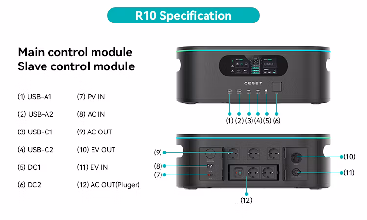 Ceget R10 Universal Power System 2.5kwh to 10kwh 3600W-7200W Home Electric Generator with Solar Panel Backup Battery Energy Storage Allpowers Power Station