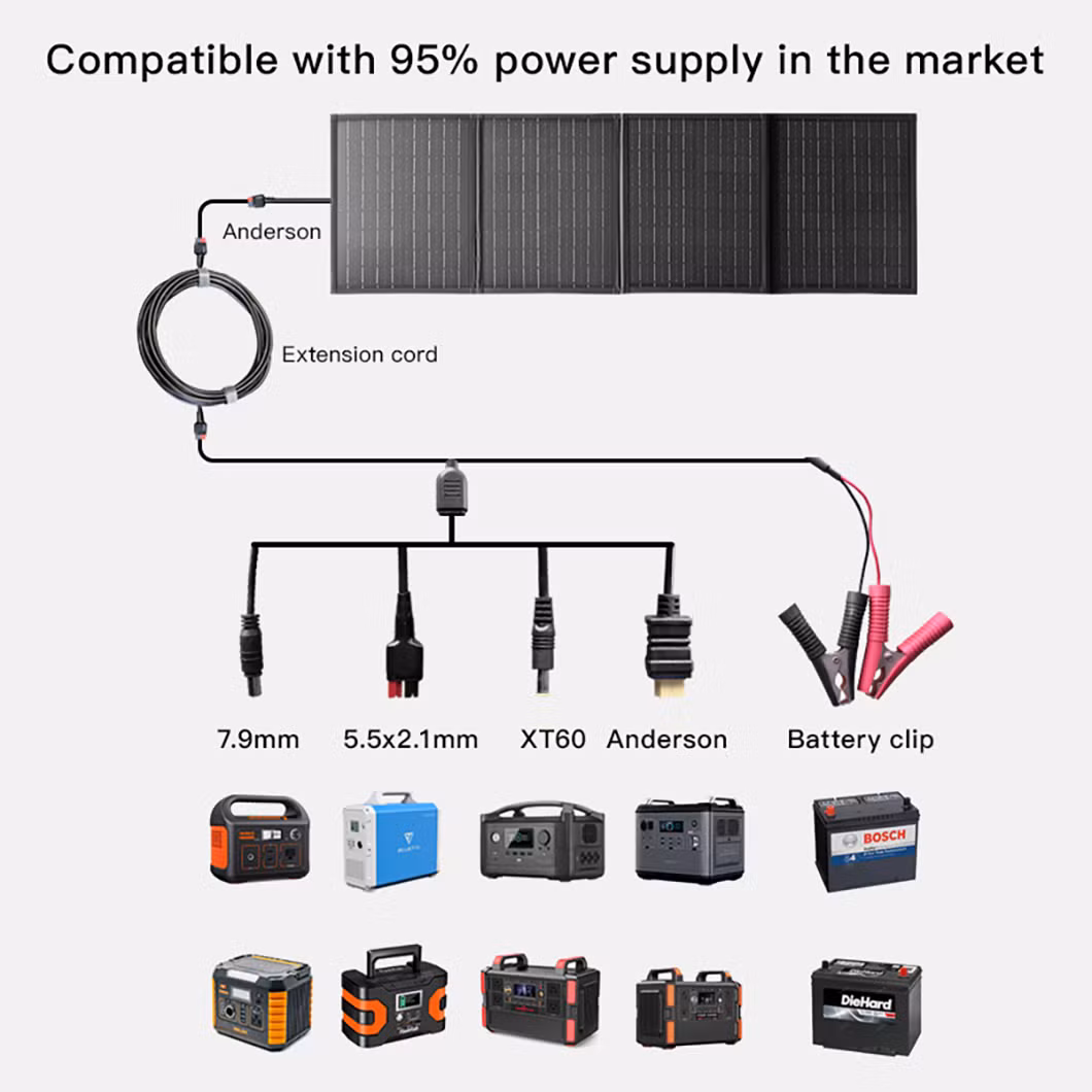 Energy Storage Travel OEM Multiple Repurchase Portable Folding Solar Panel