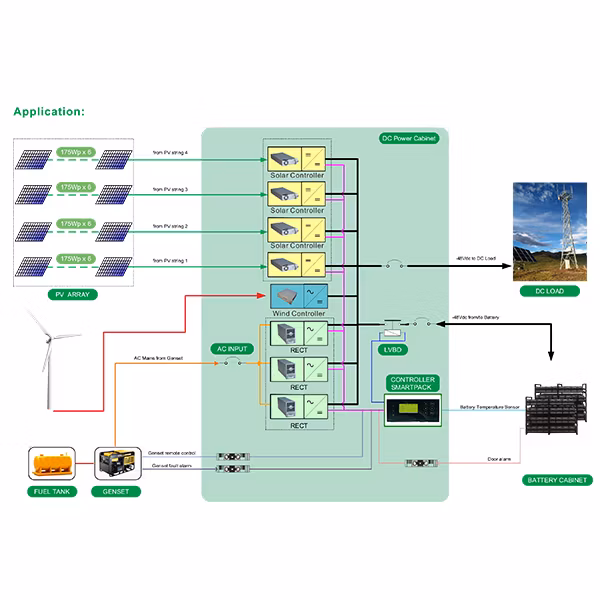 Advanced MCU Microprocessor Control Technology Solar DC Power System