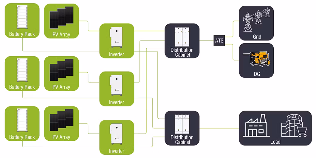 Germany Microgrid Energy Storage Integration 200kw 500kw 1MW 2MW Solar Power System Solar Farm