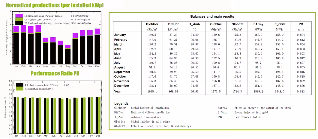 Germany Microgrid Energy Storage Integration 200kw 500kw 1MW 2MW Solar Power System Solar Farm