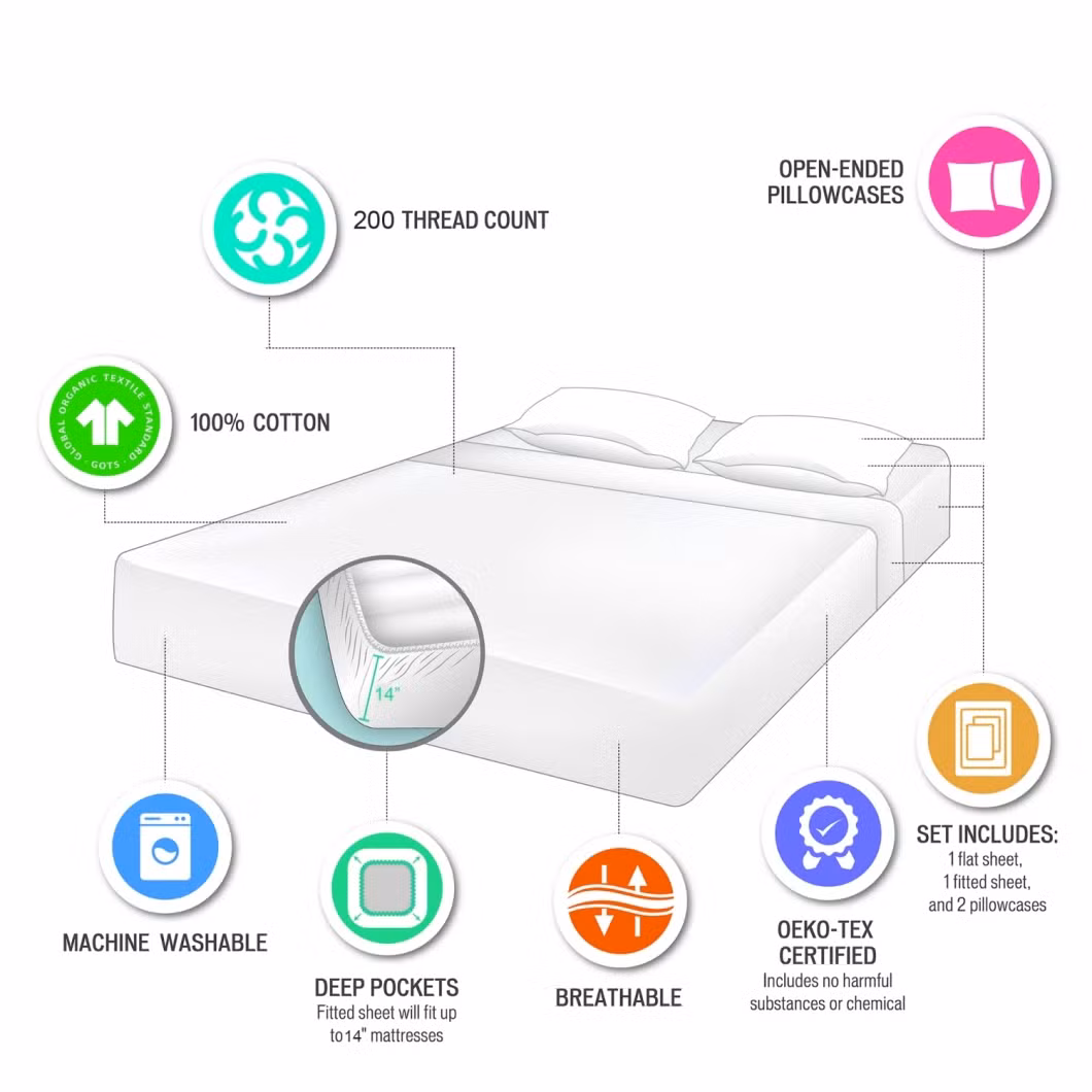 Wholesale Home Hotel Textile Bedsheet 4PCS 100% Cotton Bedding 200 Thread Count Queen/King Duvet Cover Printed Set Pillowcase Sham Fitted Flat Bed Sheet