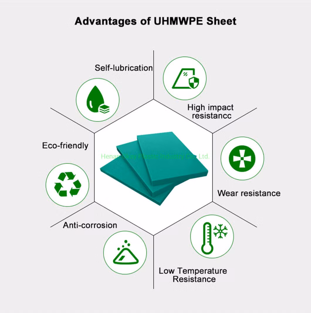 Excellent Engineering Coloured Plastic Sheet UHMWPE Side Hard Plates UHMW Sheets Canada