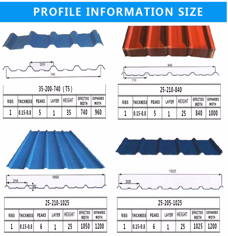 Corrugtaed Zincalume Roof Sheet Catch Lobster to Canada Market