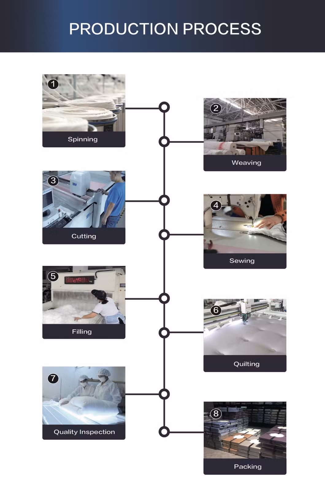 Premium Printed Quilt Duvet Cover with Bed Flat Sheets Microfiber Quilted Bedspread Sanding Pillowcases Bedding for Home and Hotel Use