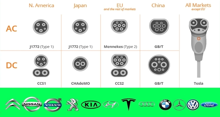 Outdoor 55inch Electric Vehicle Charging Totem with CE Approval